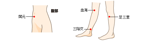 不妊症治療に使用するツボ