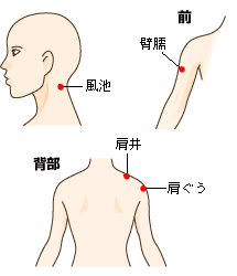 五十肩のつぼ