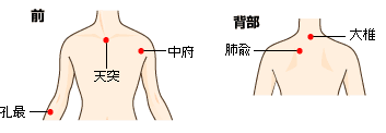 喘息のツボ