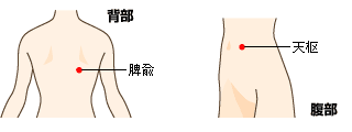 糖尿病のツボ